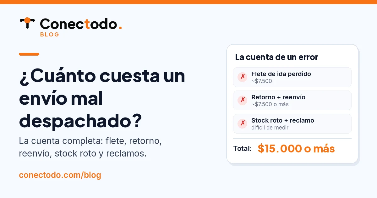 Desglose de un envío mal despachado con flete perdido, retorno, reenvío y costos internos