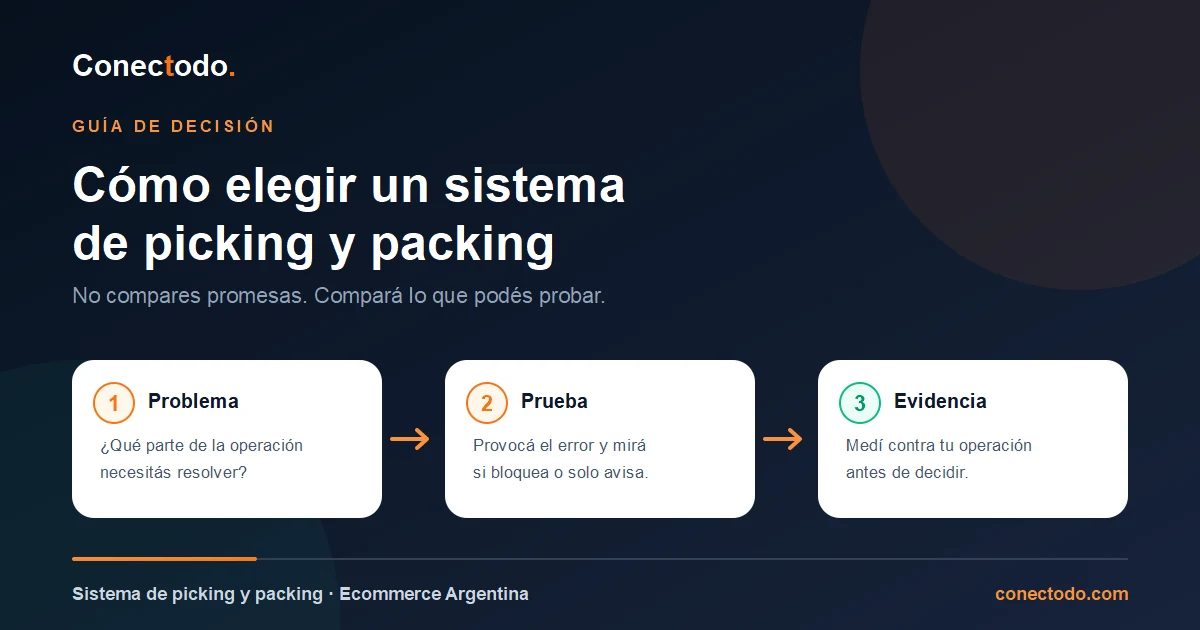 Matriz visual para elegir un sistema de picking y packing según el problema, la prueba y la evidencia