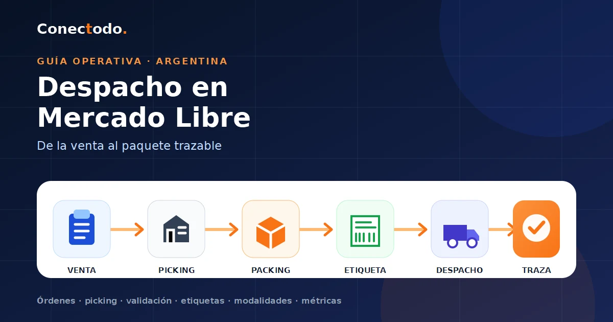 Guía completa para organizar pedidos, picking, packing, etiquetas, modalidades de envío, métricas y controles de despacho en Mercado Libre A