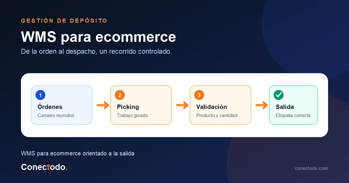 Qué es un WMS para ecommerce, cómo se diferencia de un ERP u OMS y qué señales indican que tu depósito necesita más control.